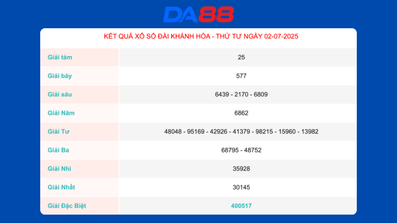 Kết quả xổ số Khánh Hoà ngày 02/07/2025  