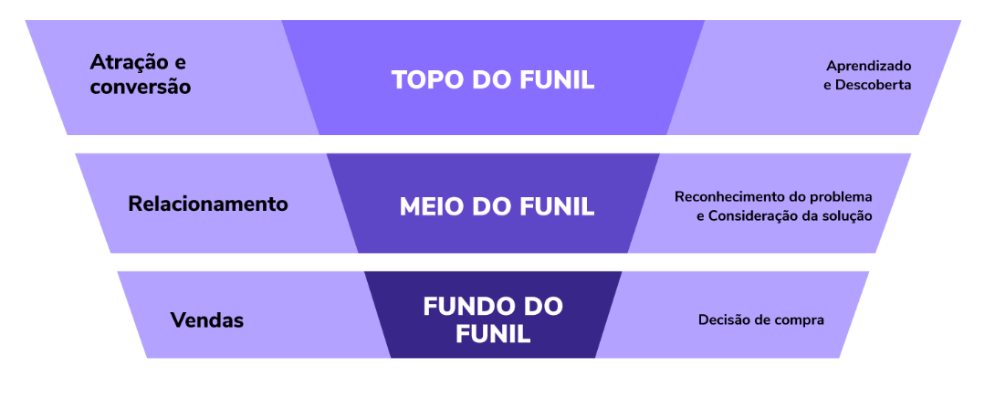 Quais são os mitos que ainda atrapalham os resultados do Inbound Marketing? Conheça verdades estratégicas e atualize sua visão.