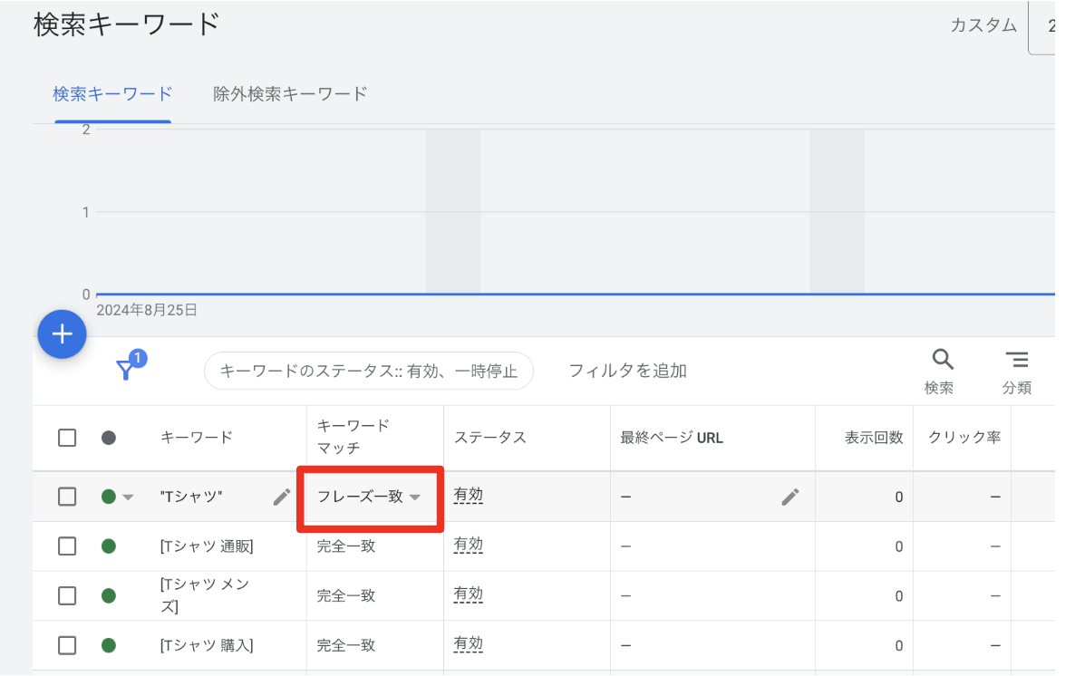 Google広告のフレーズ一致を徹底解説：メリットと効果的な活用方法