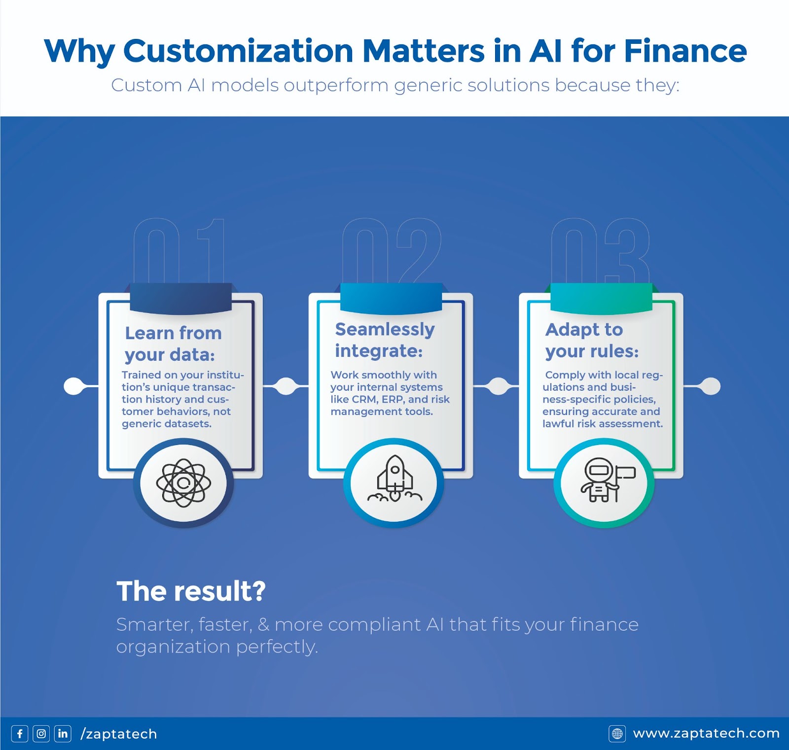 ai-solutions-for-finance-smarter-risk-modelling-and-fraud-detection-zapta-technologies-custom-software
