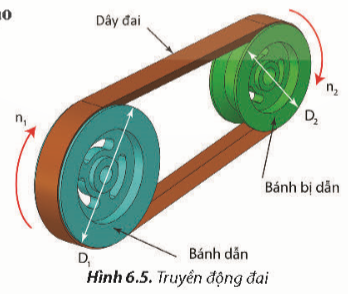 BÀI 6. TRUYỀN VÀ BIẾN ĐỔI CHUYỂN ĐỘNG