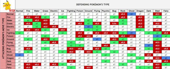 Pokemon Type Calculator