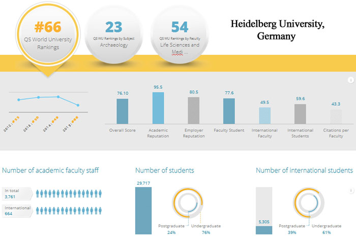 2-Heidelberg-University,-Ge