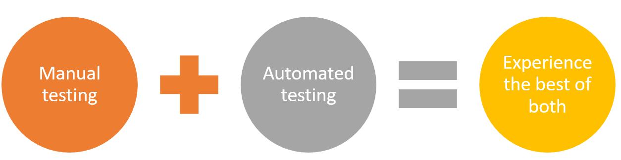 Define the overall approach, whether it will be manual testing, automation, or a combination of both. 