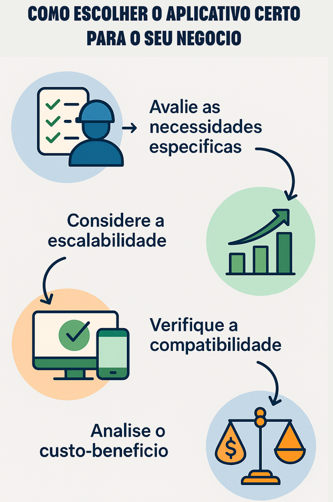 como escolher o app para pequenas empresas