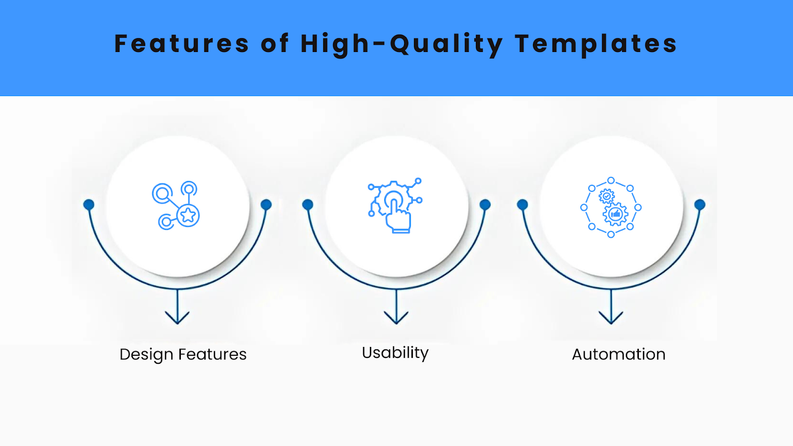 Features of High-Quality Templates