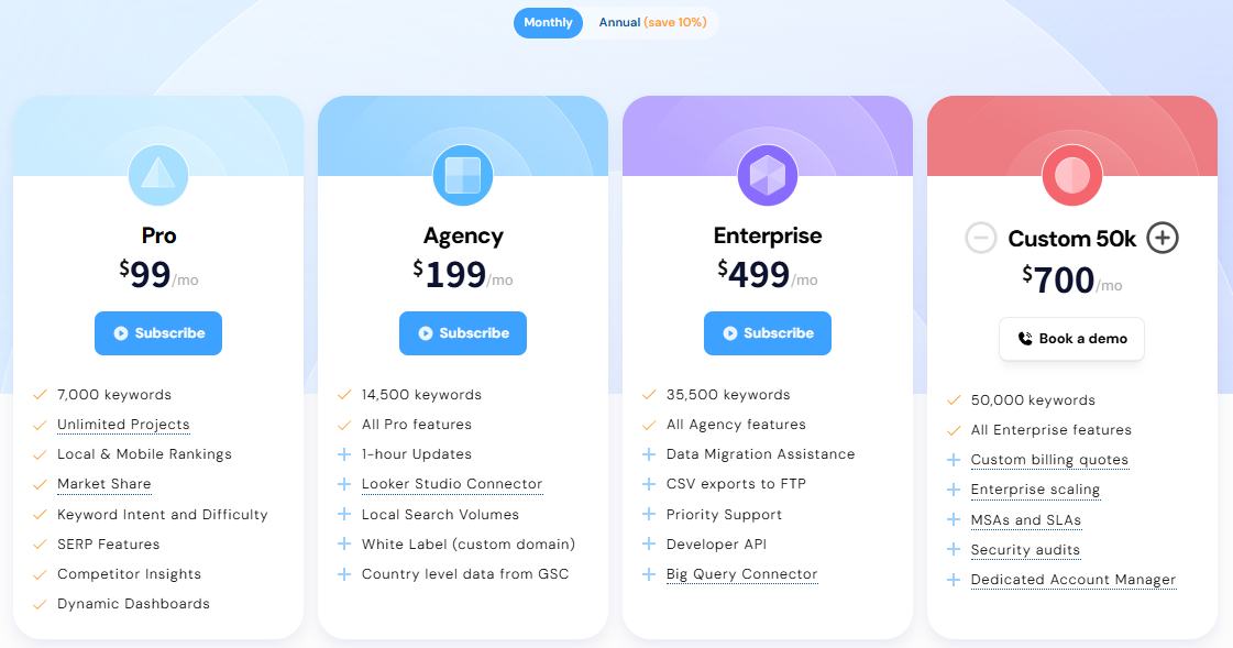 AWR pricing plans