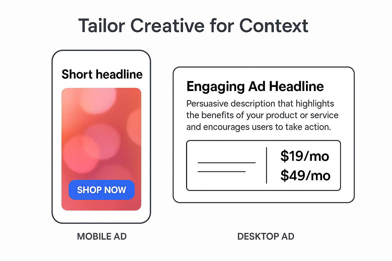 Side-by-side example of mobile and desktop ad creatives showing layout, CTA, and content differences