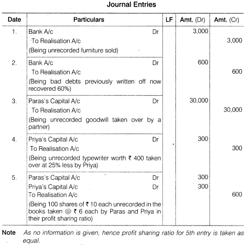 NCERT Solutions for Class 12 Accountancy Chapter 5 Dissolution of Partnership Firm Numerical Questions Q8