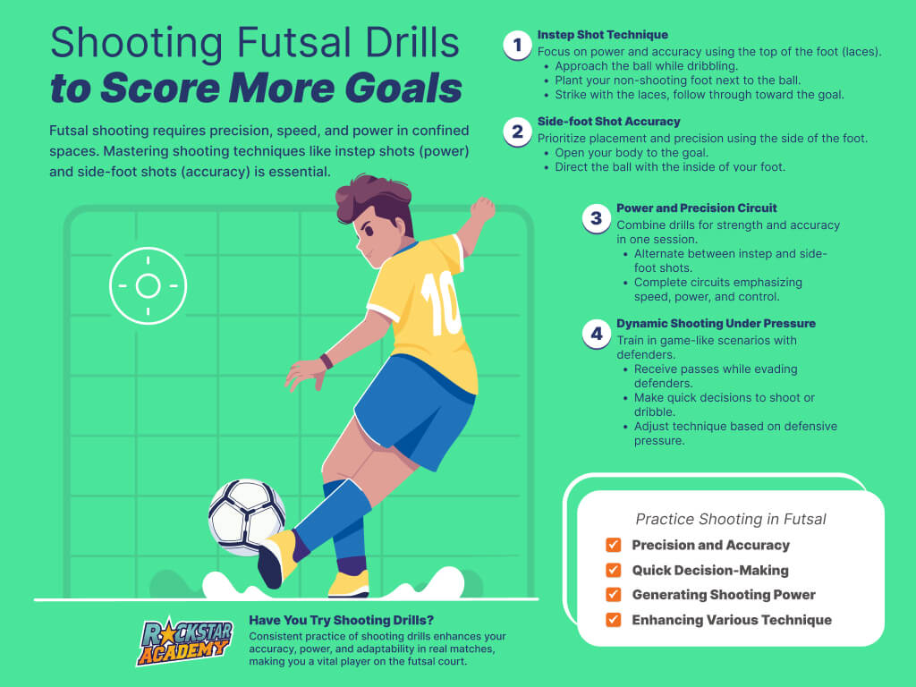 Shooting Futsal Drills To Score More Goals