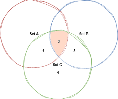 Simbol Diagram Venn