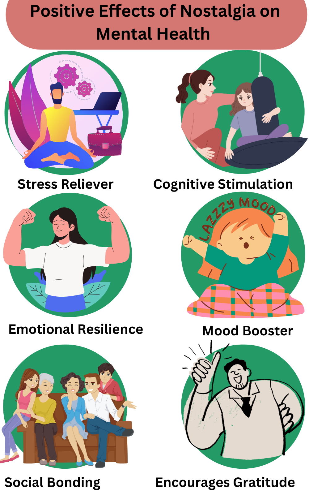 Infographic showing positive effects of nostalgia on mental health, including stress relief and social bonding.