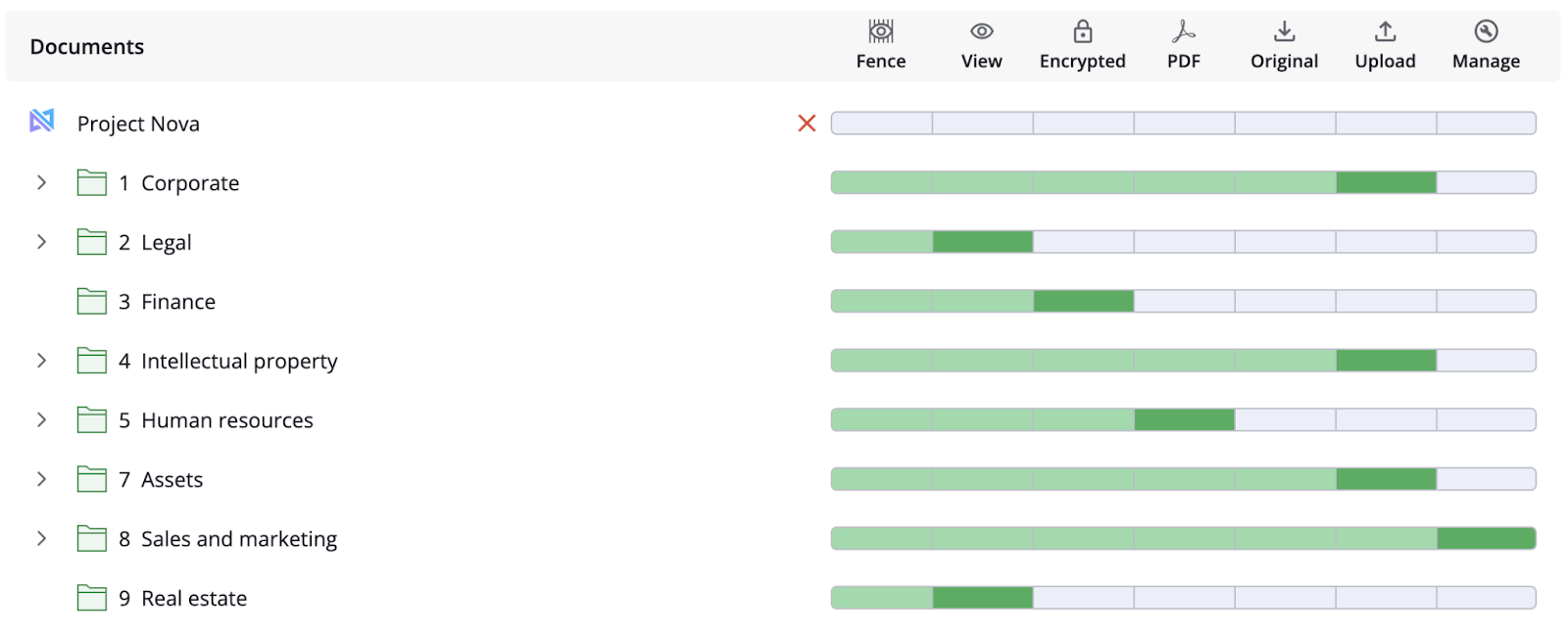 granular access permissions in virtual data rooms