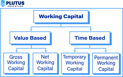 types of working capital management
