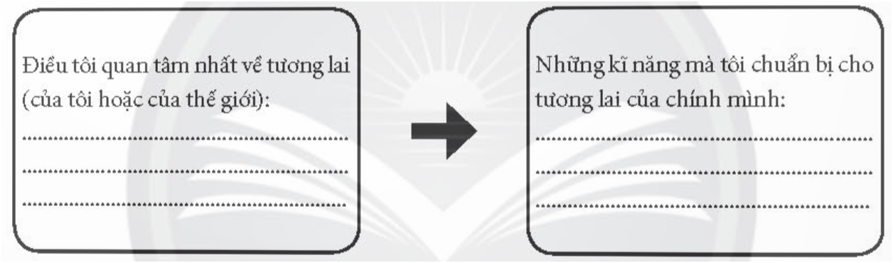 VĂN BẢN 2: NGƯỜI TRẺ VÀ NHỮNG HÀNH TRANG VÀO THẾ KỈ XXIChào mừng các em đến với bài học ngày hôm nay!Thông qua video này, các em sẽ nắm được các kiến thức và kĩ năng như sau:Nhận biết và phân tích được lí lẽ và bằng chứng mà người viết sử dụng để bảo vệ quan điểm trong văn bản Người trẻ và những hành trang vào thế kỉ XXI.Nhận biết và phân tích được: nội dung và mối quan hệ của luận đề, các luận điểm, lí lẽ và bằng chứng tiêu biểu, độc đáo trong văn bản Người trẻ và những hành trang vào thế kỉ XXI.Xác định mục đích, thái độ và tình cảm của người viết, nội dung và ý nghĩa trong văn bản Người trẻ và những hành trang vào thế kỉ XXI.HOẠT ĐỘNG KHỞI ĐỘNGCác em ơi, trước khi chúng ta cùng nhau khám phá bài đọc này, cô muốn các em thử suy nghĩ xem mình đã biết gì về chủ đề mà bài đọc sẽ đề cập đến. Để làm được điều đó, chúng ta sẽ thực hiện một hoạt động nhỏ. Các em hãy ghép đôi với bạn bên cạnh và cùng nhau chia sẻ những ý tưởng của mình nhé. Các em có thể thực hiện theo mẫu sau:HOẠT ĐỘNG HÌNH THÀNH KIẾN THỨC