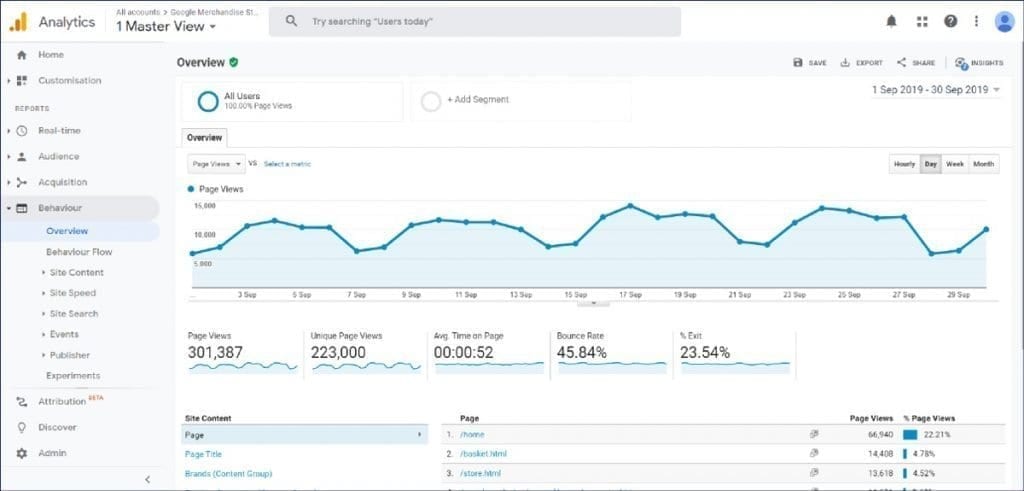 which report indicate how traffic arrived at a website