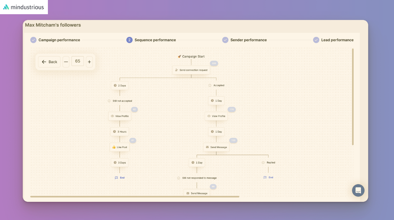 Master HeyReach.io Automation Tool Extension for Lead Generation: Generate 10X Lead Generation