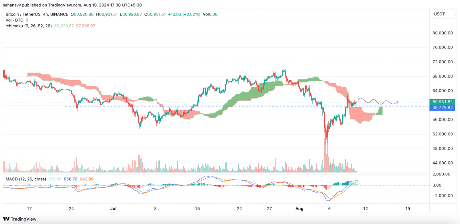 Cryptos อันดับต้น ๆ ที่ต้องได้รับการตรวจสอบอย่างใกล้ชิดในสัปดาห์ที่จะมาถึง