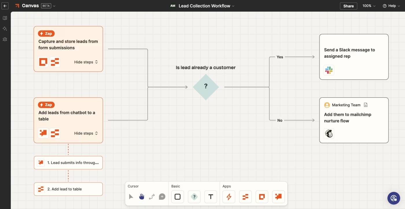 Zapier: Demand generation tool for automating repetitive tasks across platforms