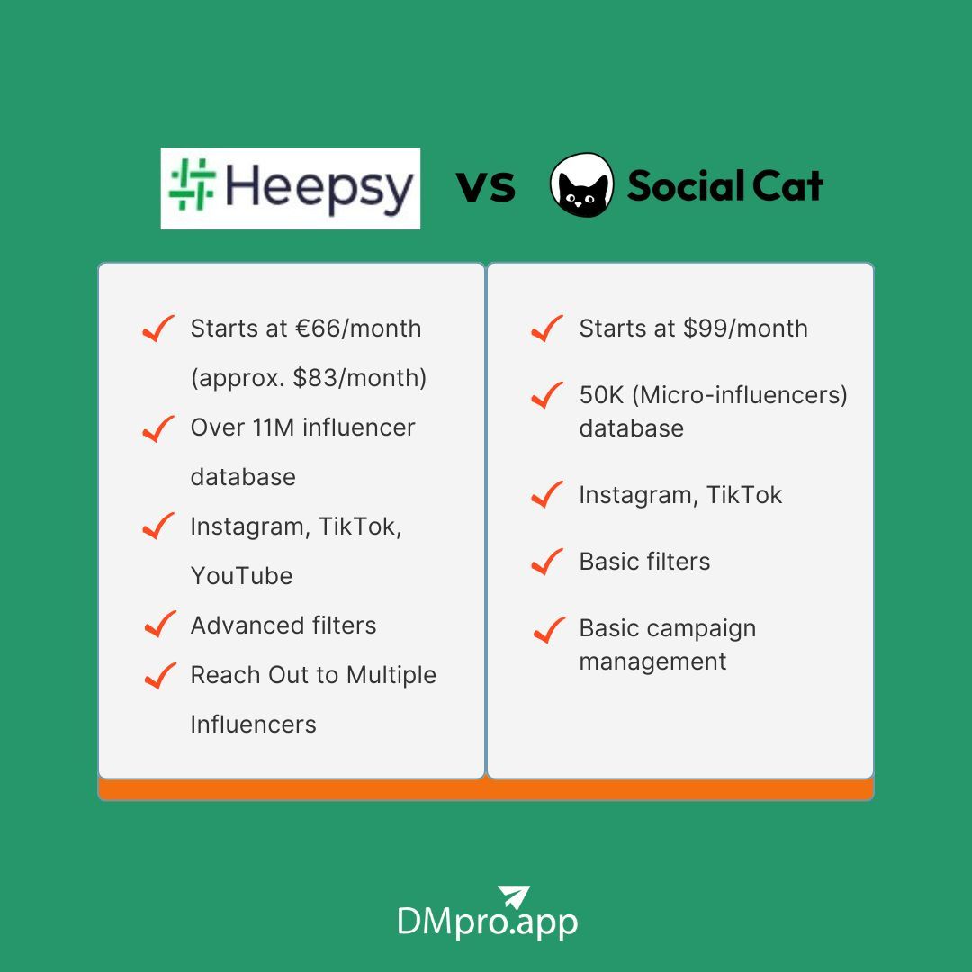 Heepsy vs. Social Cat