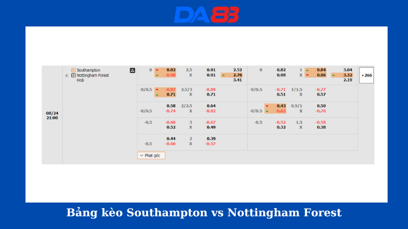 Bảng kèo Southampton vs Nottingham Forest