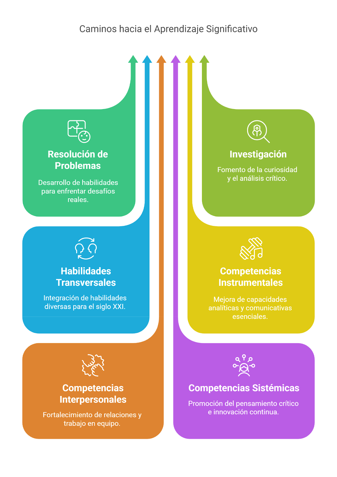 Diagrama

El contenido generado por IA puede ser incorrecto.