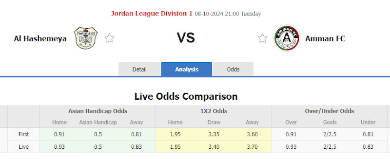 Dự đoán tỷ lệ bóng đá, soi kèo Al Hashemeya vs Amman