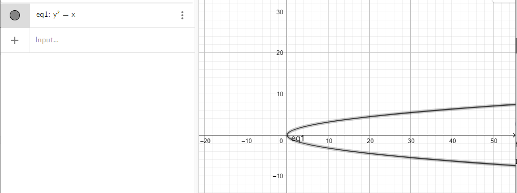 BÀI 2. VẼ BA ĐƯỜNG CONIC BẰNG PHẦN MỀM GEOGEBRA