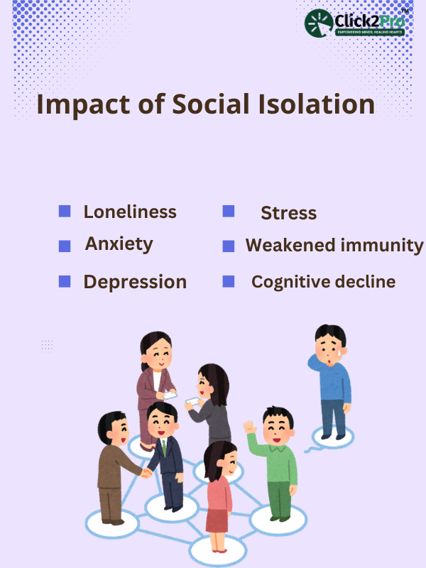 Impact of social isolation: Key effects include loneliness, anxiety, stress, and cognitive decline.