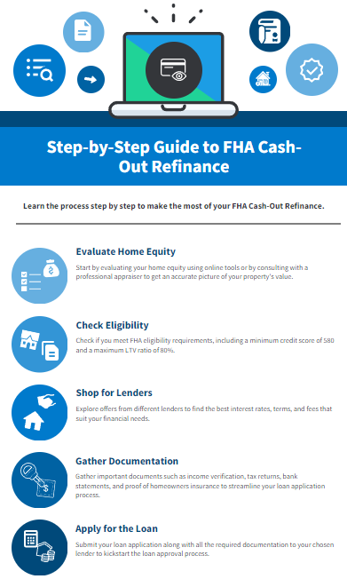 FHA Cash Out Refinance Process