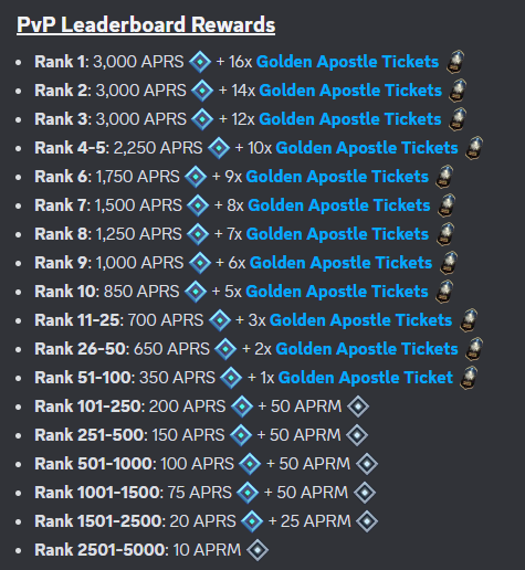 apeiron s4 leaderboard prize distribution