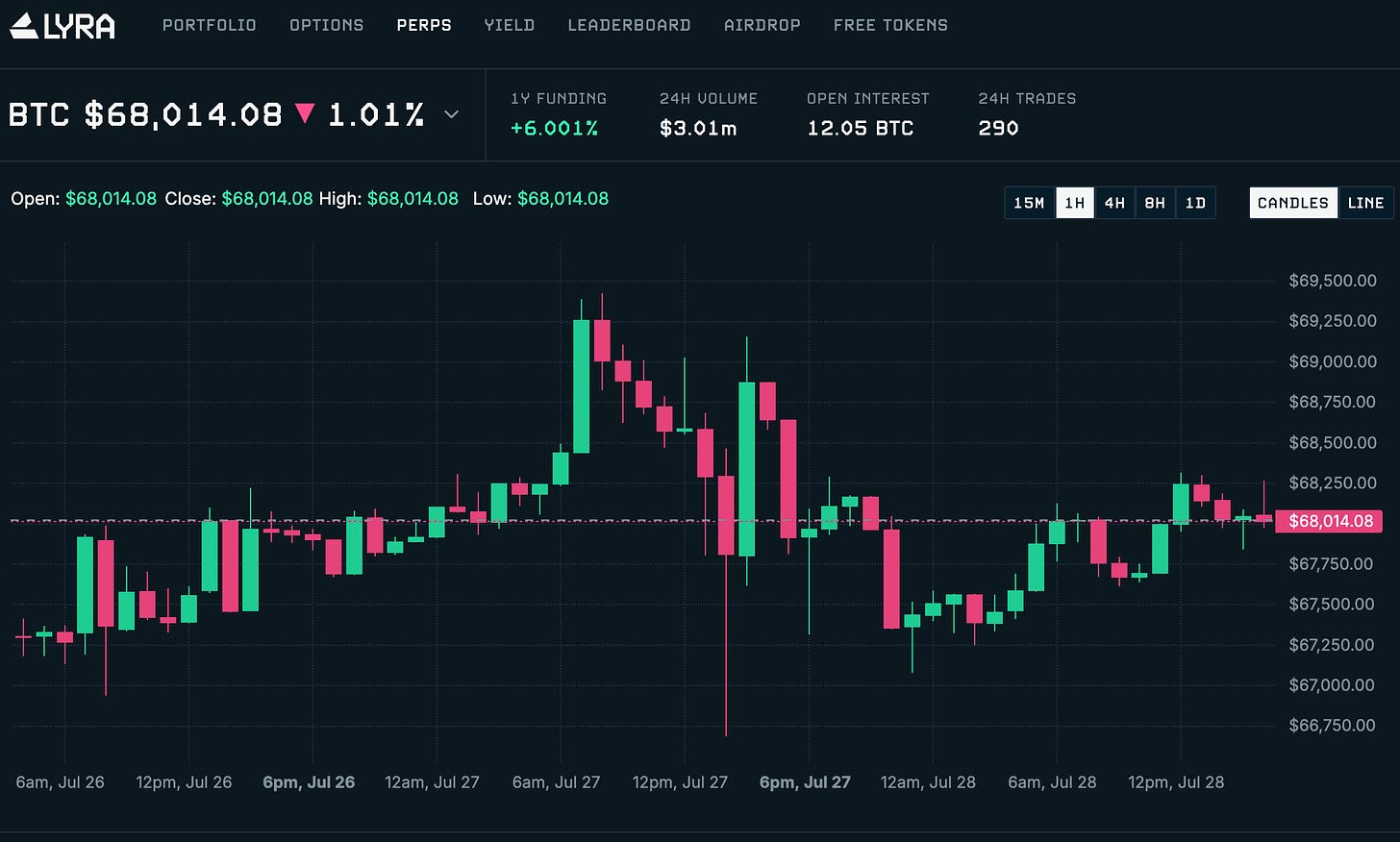 Lyra BTC Perp