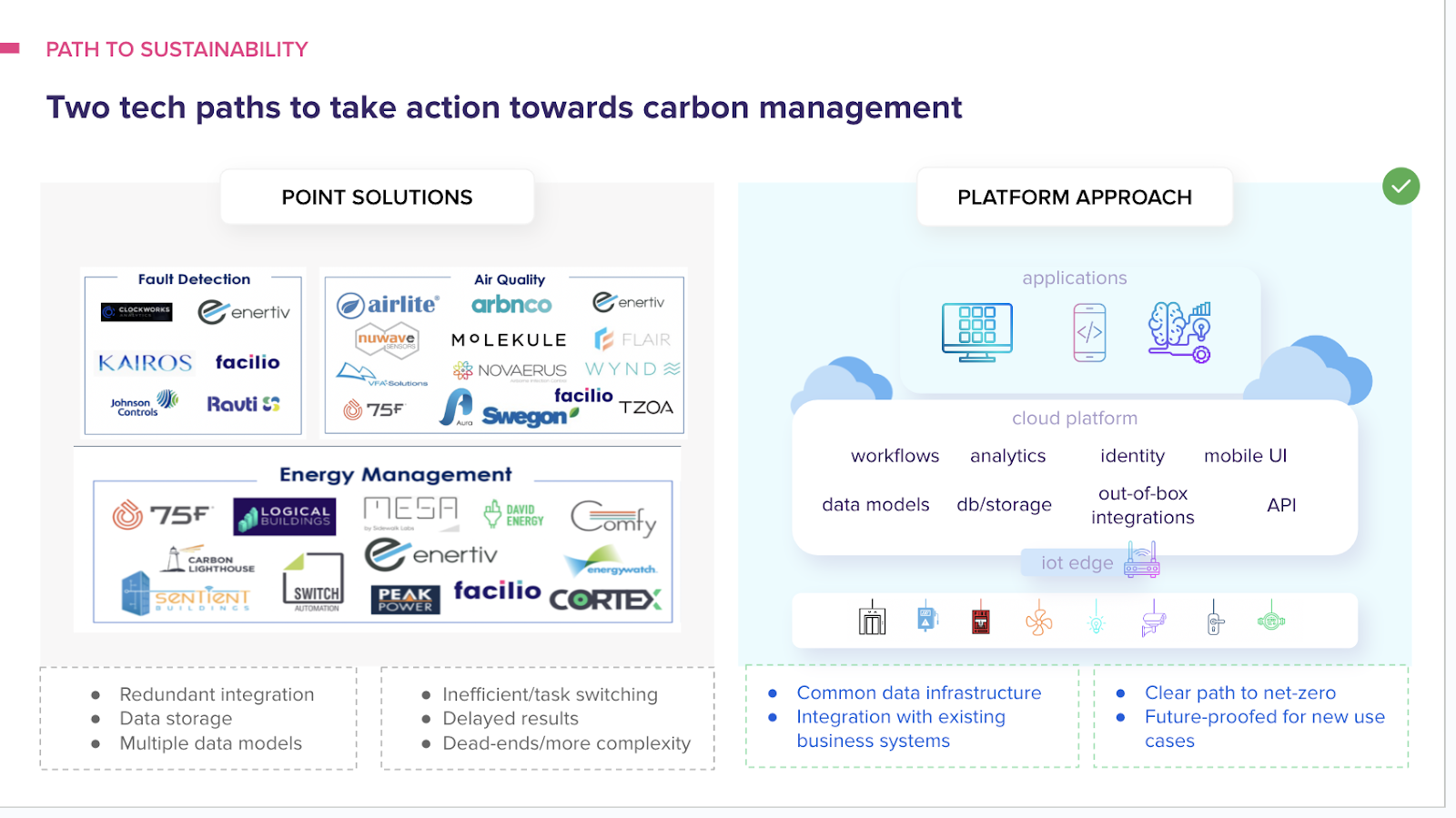 Connected CAFM - Point solutions to platform approach