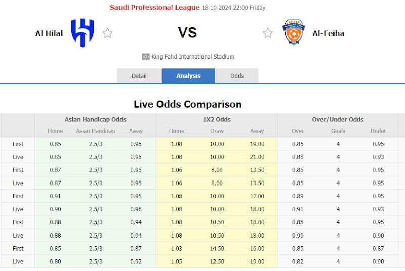 Dự đoán tỷ lệ bóng đá, soi kèo Al Hilal vs Al-Fayha