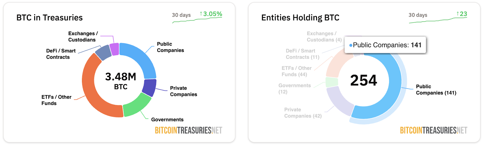 Design Giant Figma Goes Public, Reveals $70M Bitcoin ETF Holdings and $30M Ready to Buy More