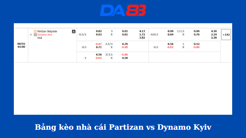 Bảng kèo nhà cái Partizan vs Dynamo Kyiv