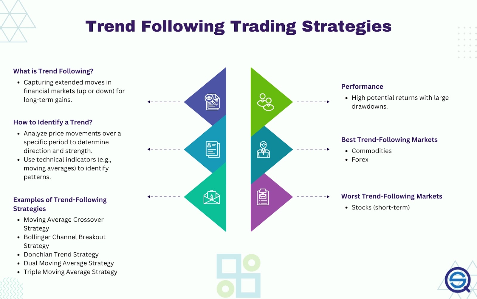 image showing trend trading strategies 