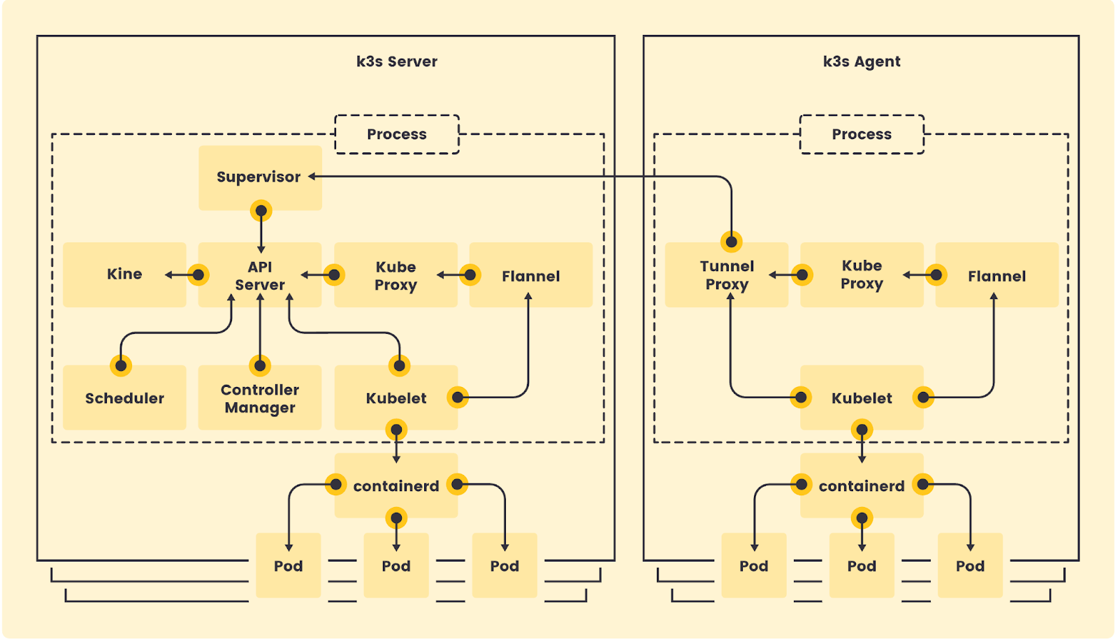 Komodor | Kubernetes at the Cutting-Edge of Innovation