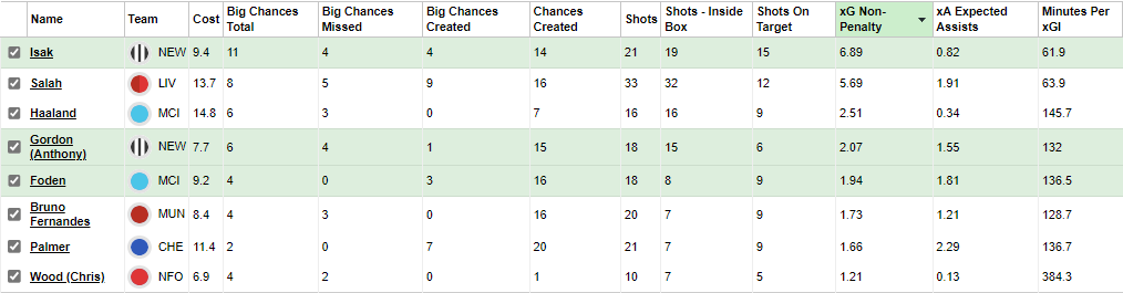 Best Captain for Gameweek 22