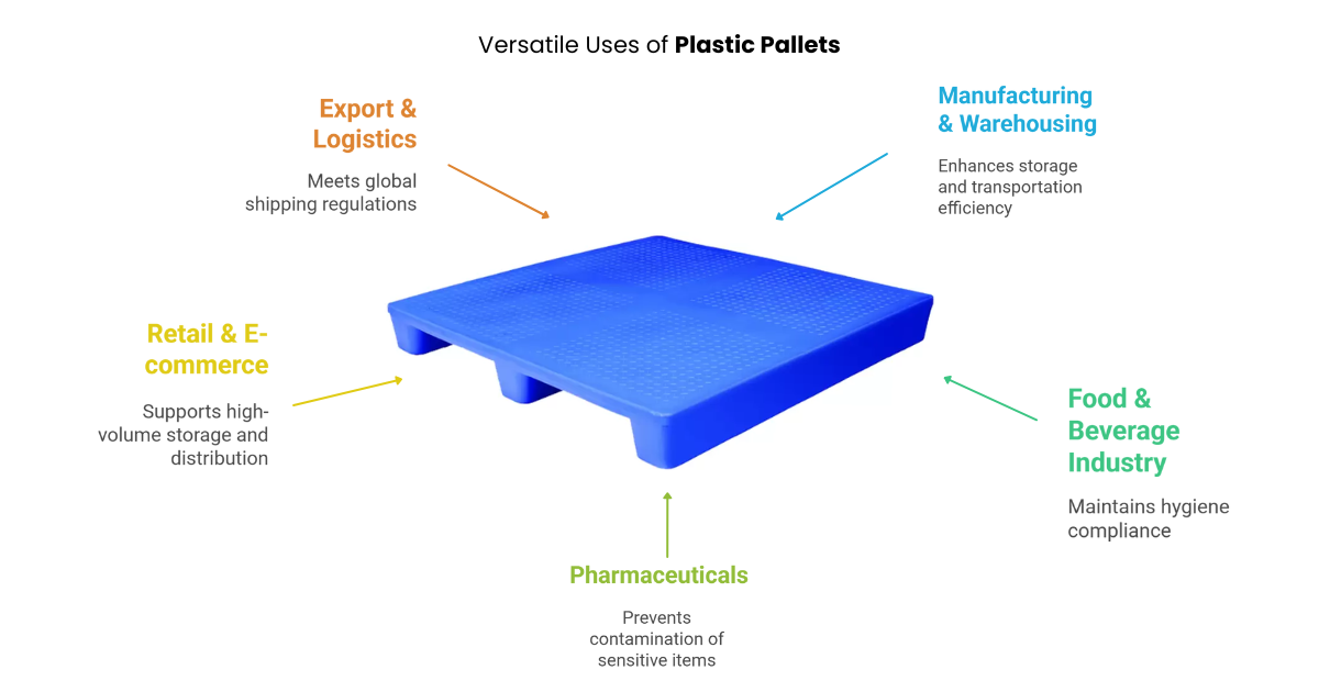 Plastic Pallets