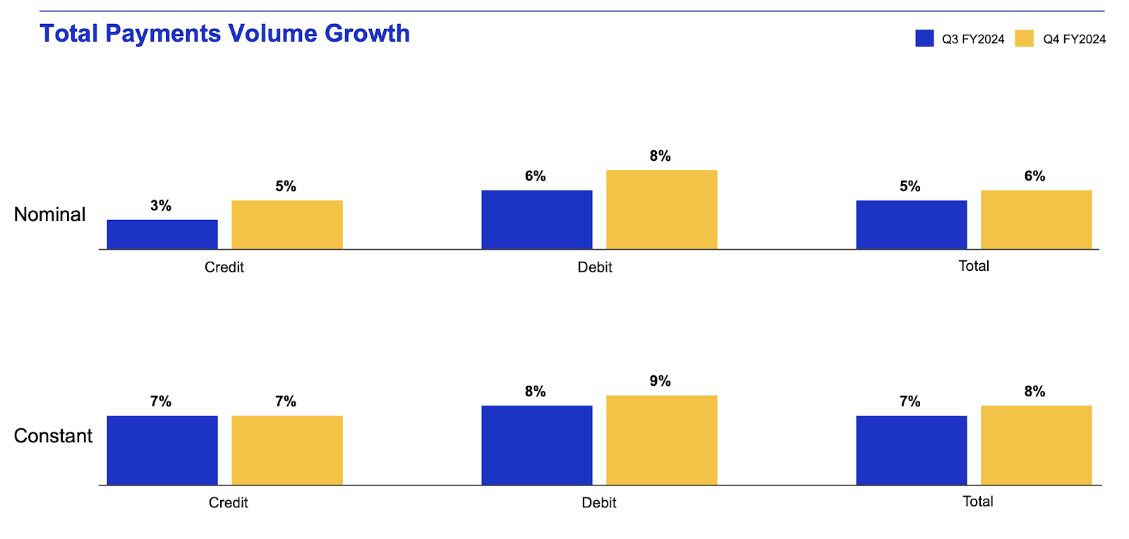 A graph showing a bar chart

Description automatically generated with medium confidence