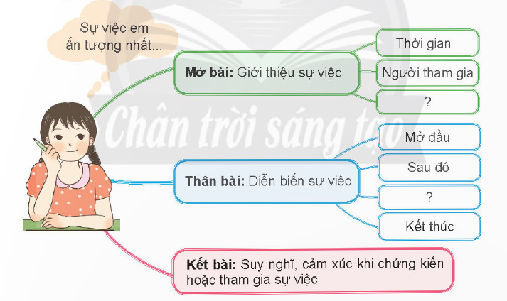 BÀI 1: YẾT KIÊU