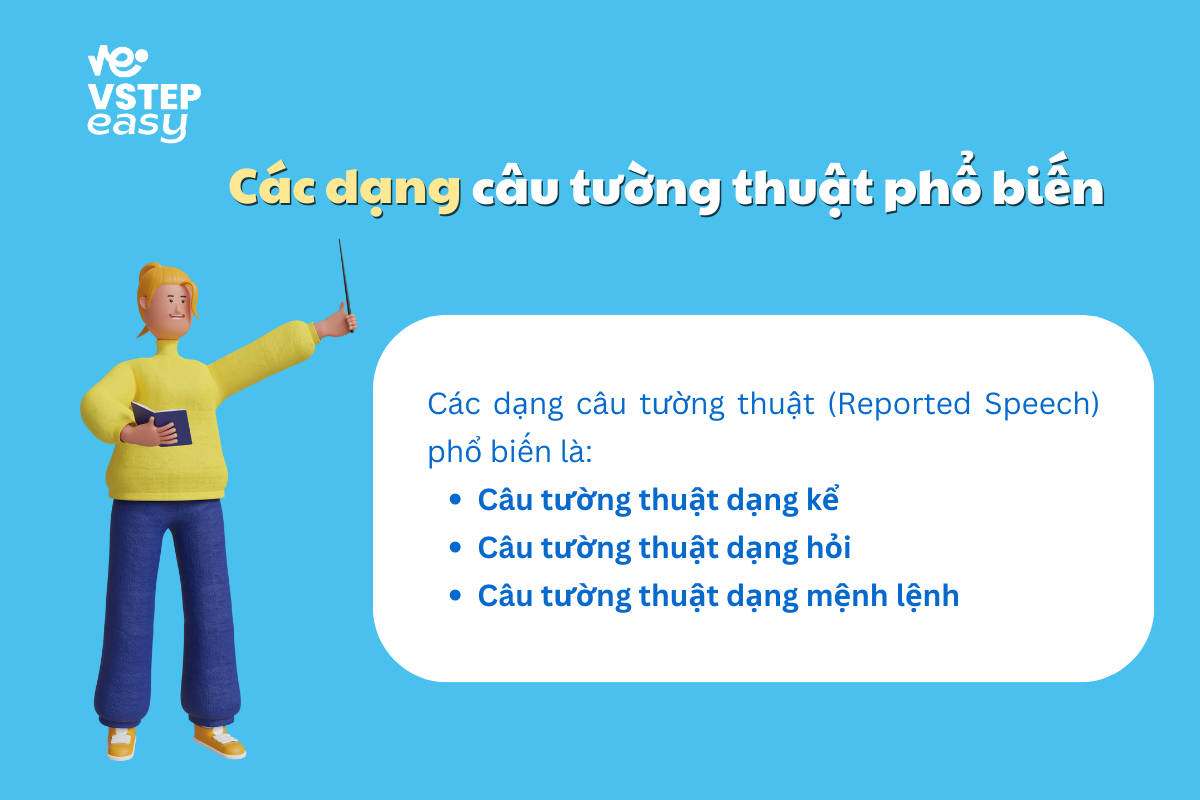 Các dạng câu tường thuật phổ biến