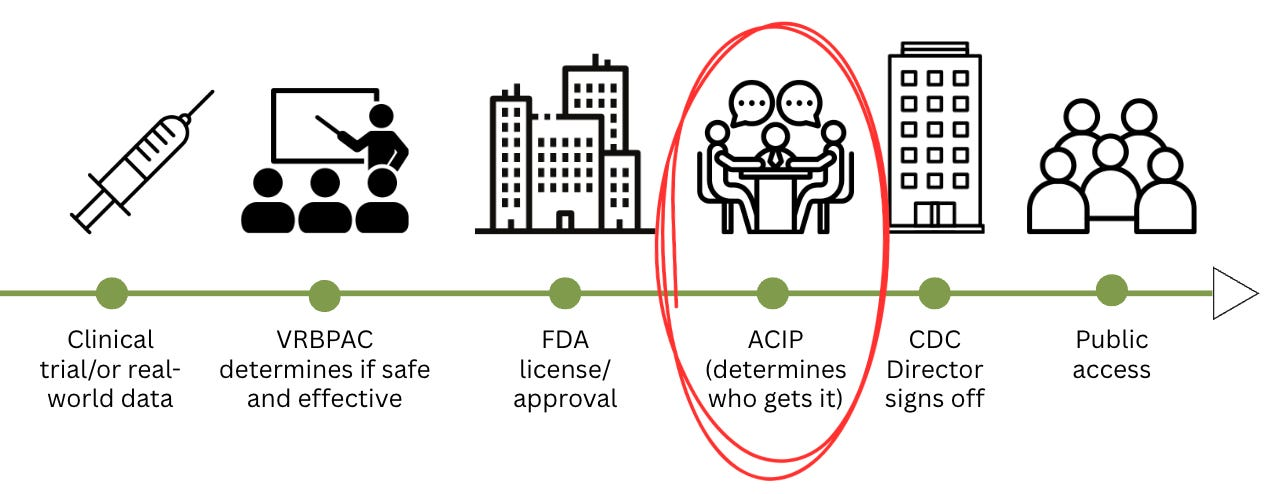 Vaccine-approval process | Image: "Your Local Epidemiologist"