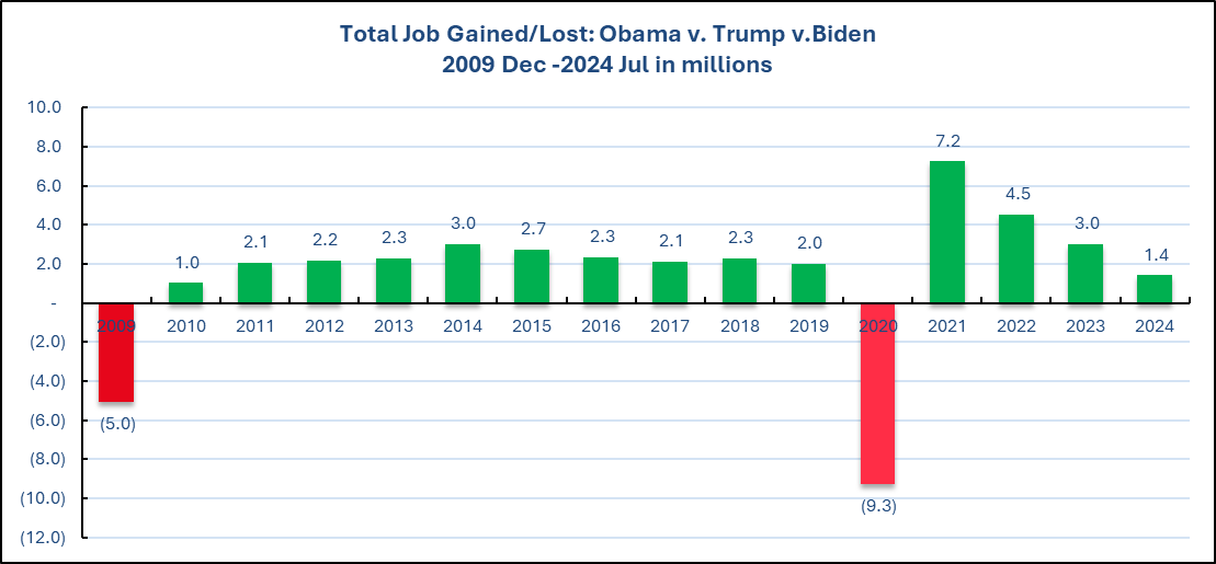 A graph of a graph with numbers and a red bar Description automatically generated