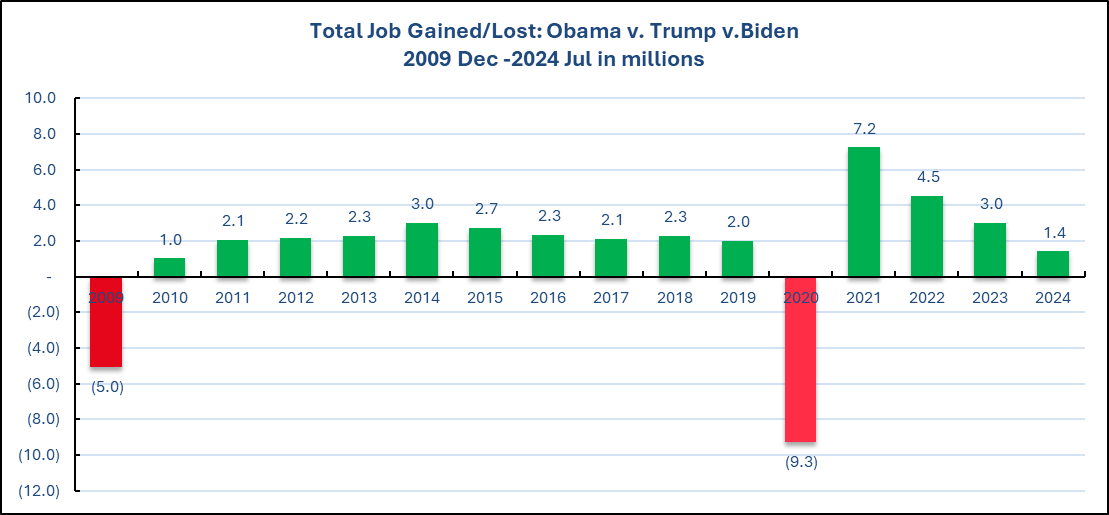 A graph of a graph with numbers and a red barDescription automatically generated