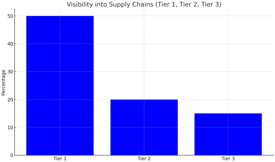 A graph of blue squares

Description automatically generated