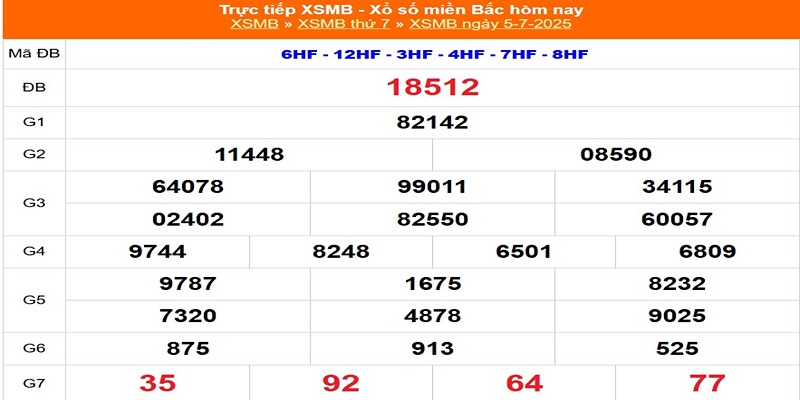 Kết quả xổ số hôm qua 05/07/2025