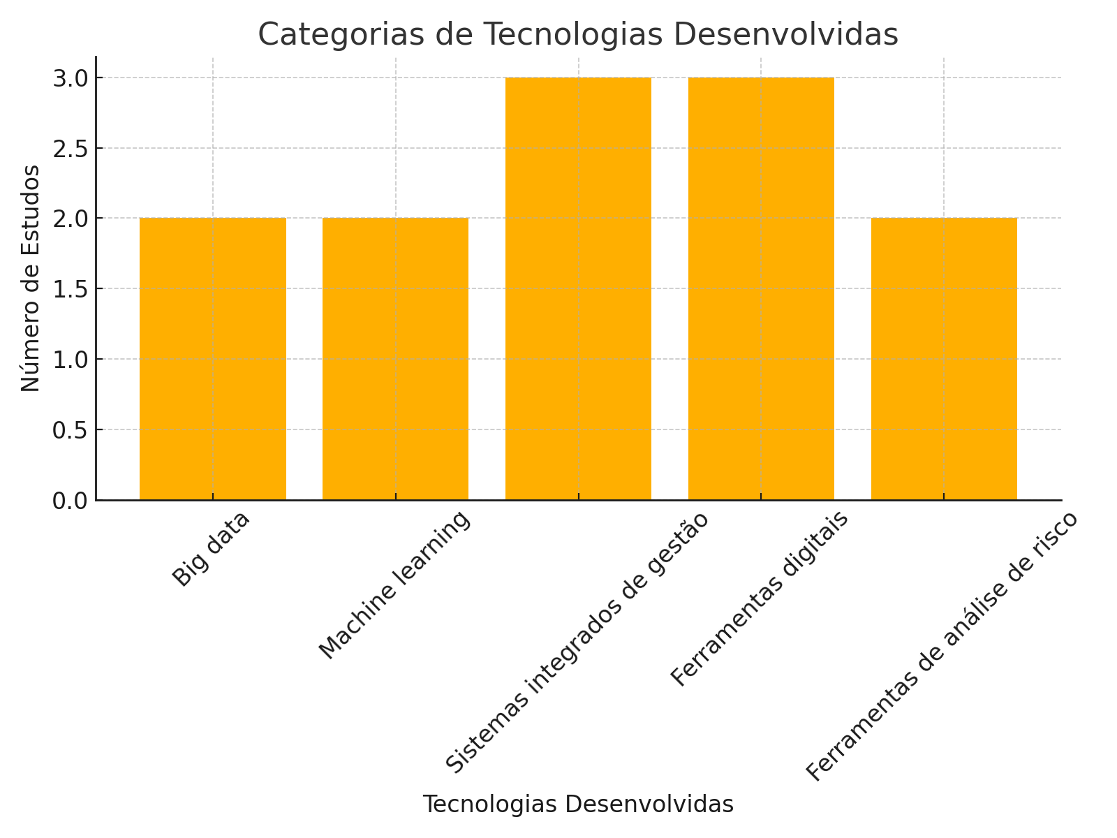 Gráfico, Gráfico de barras

Descrição gerada automaticamente