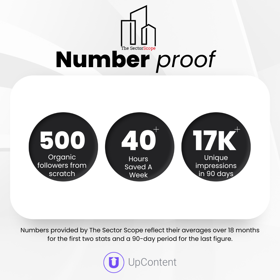 SectorScope Engagement Numbers 2024